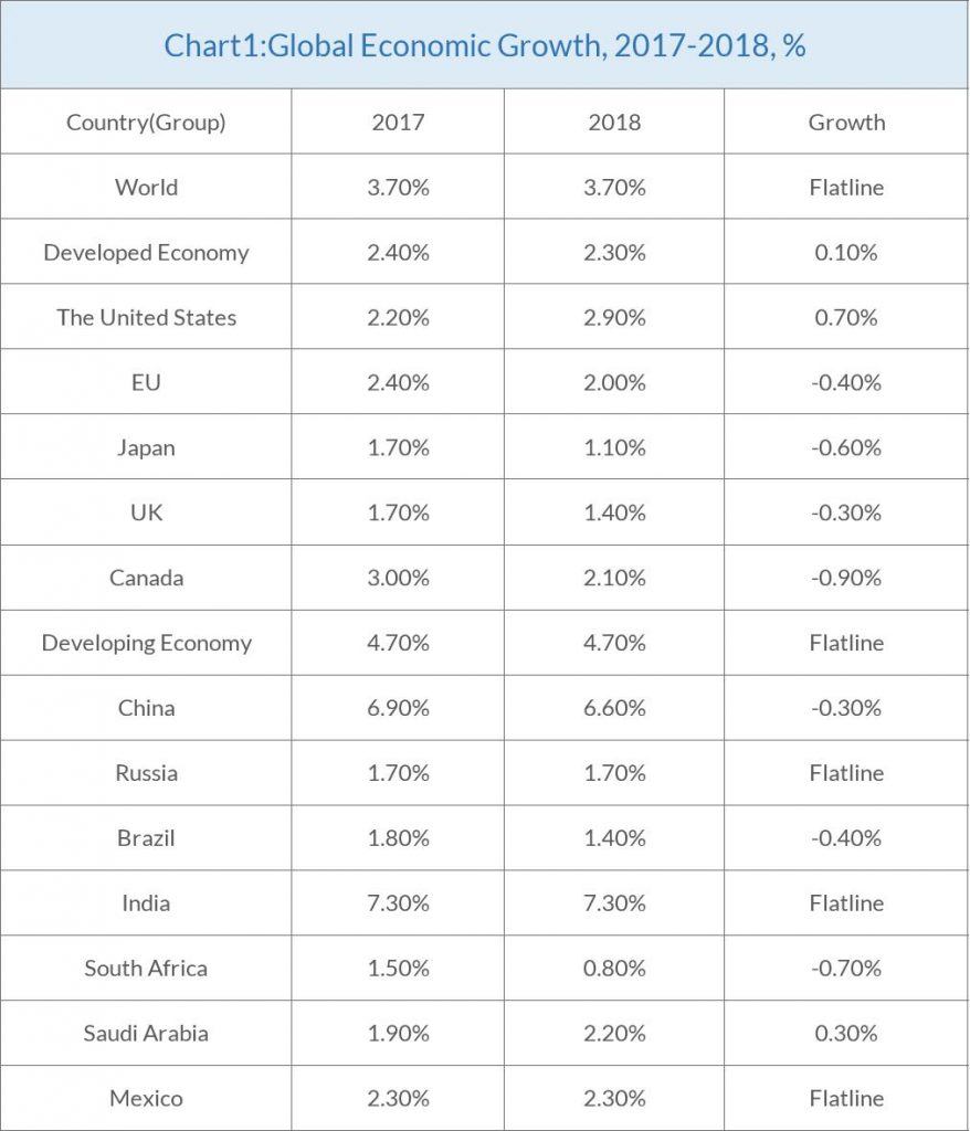 2019 Global Mining Prediction - HongXing Machinery